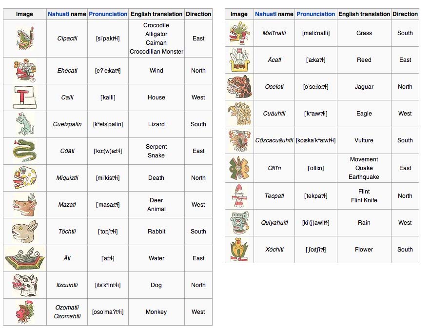 Inca Symbols And Their Meanings
