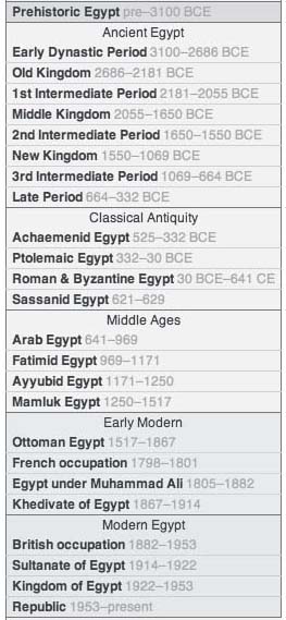 History of Ancient Egypt - Crystalinks