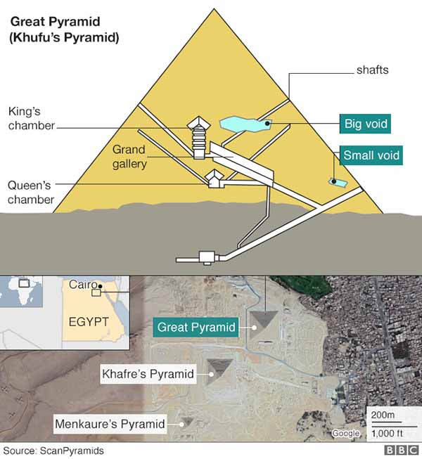 Great Pyramid of Khufu - Crystalinks