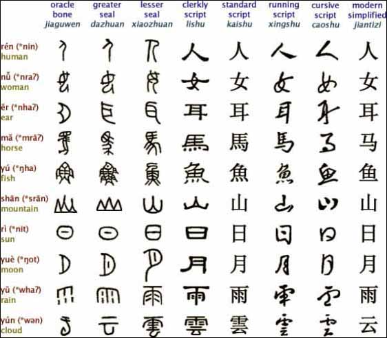 chinese-scripts-and-symbols