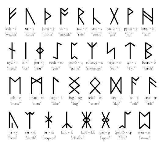 BIND RUNES Runic Alphabet Letters Personalized ADD Ons to Your Order 