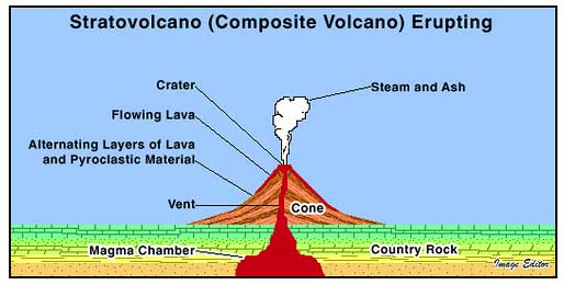 composite volcano eruption